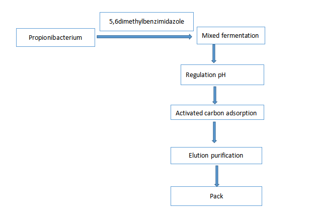 cyanocobalamin powder